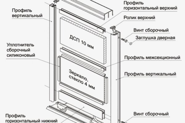 Где купить наркоты