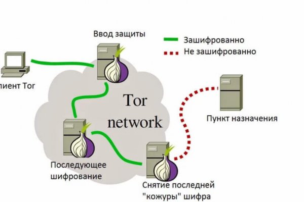 Ссылки онион