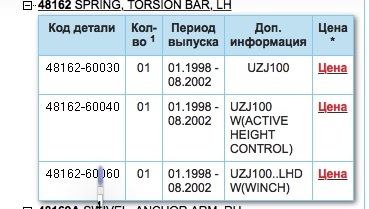 Сайты продаж наркотиков