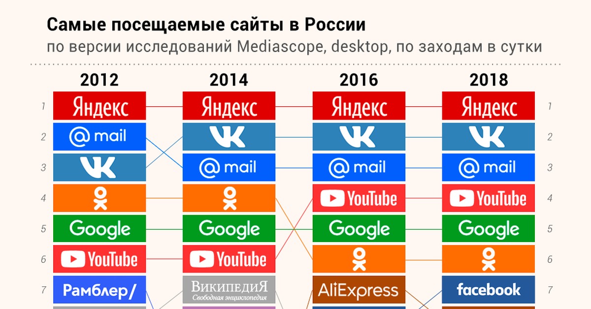 Кракен at